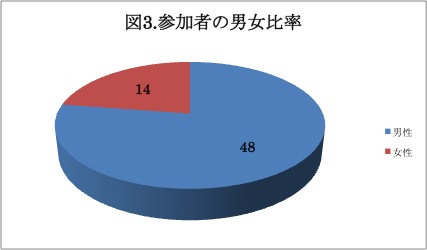 第8回合同合宿の写真